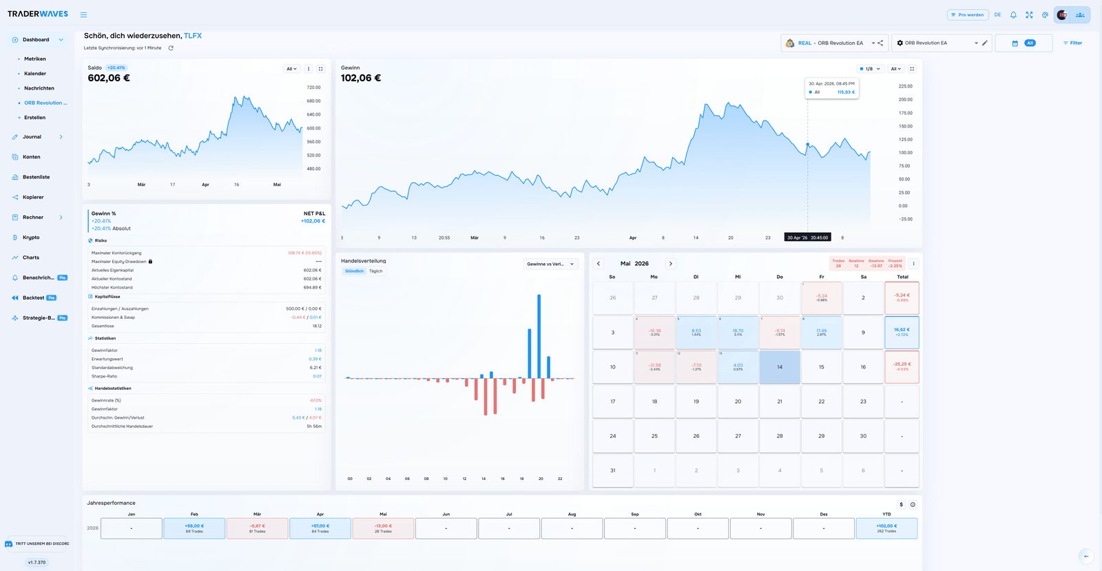 TraderWaves Trading Journal screenshot 1